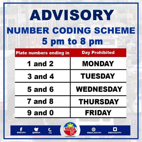 number coding quezon city|Aug. 11, 2022 MMDA to Reimplement Number Coding Scheme .